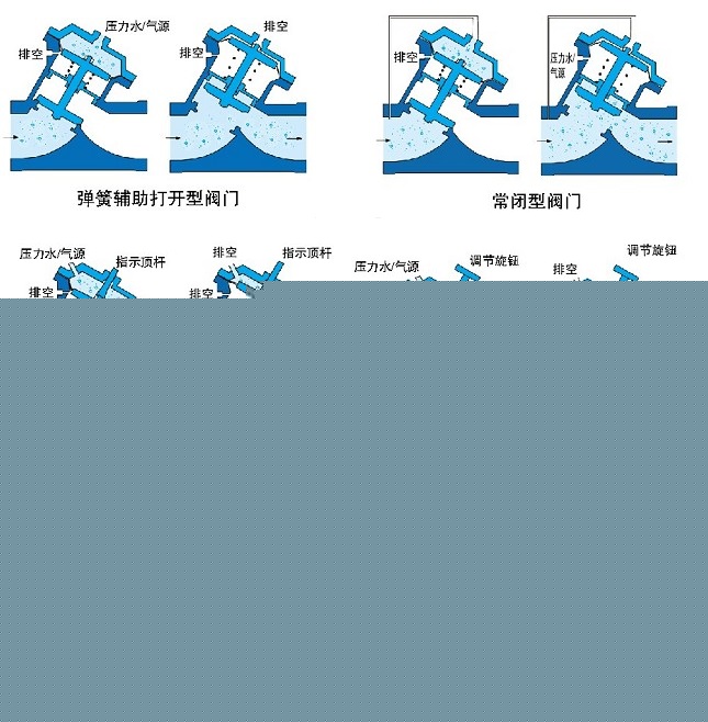 氣動(dòng)、液動(dòng)Y型塑料隔膜閥示意圖